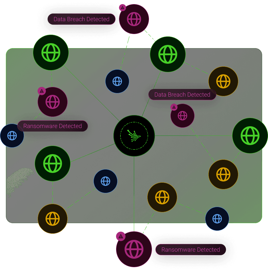Black Kite - Nth-Party Risk Graphic